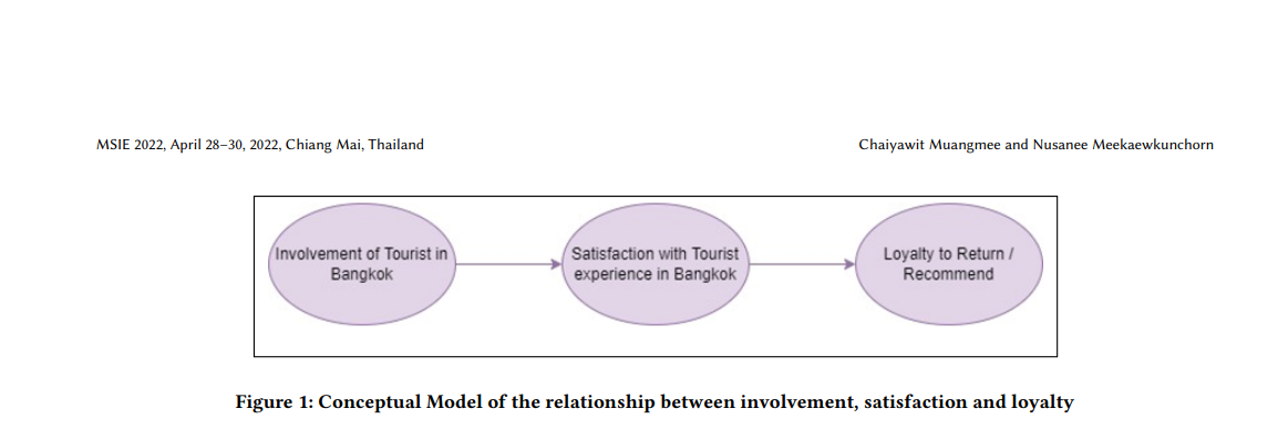 Satisfaction and Involvement in Loyalty: A Survey of Tourists in Bangkok, Thailand