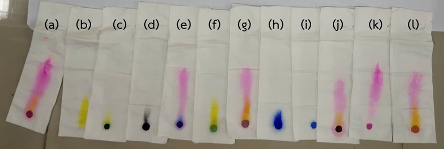 Hands-on activity with low-cost materials for active learning: Chromatography